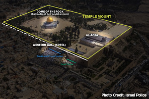 8 Things you need to know about the Kotel and the Temple Mount