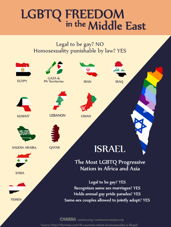 Israel Is A Beacon For Gay Rights In The Middle East The Israel 