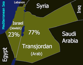 Two State Solution